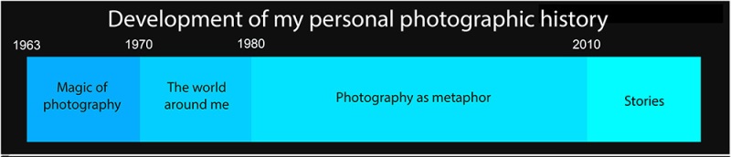 Personal-photographic-history