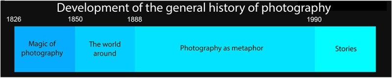 World-photographic-history